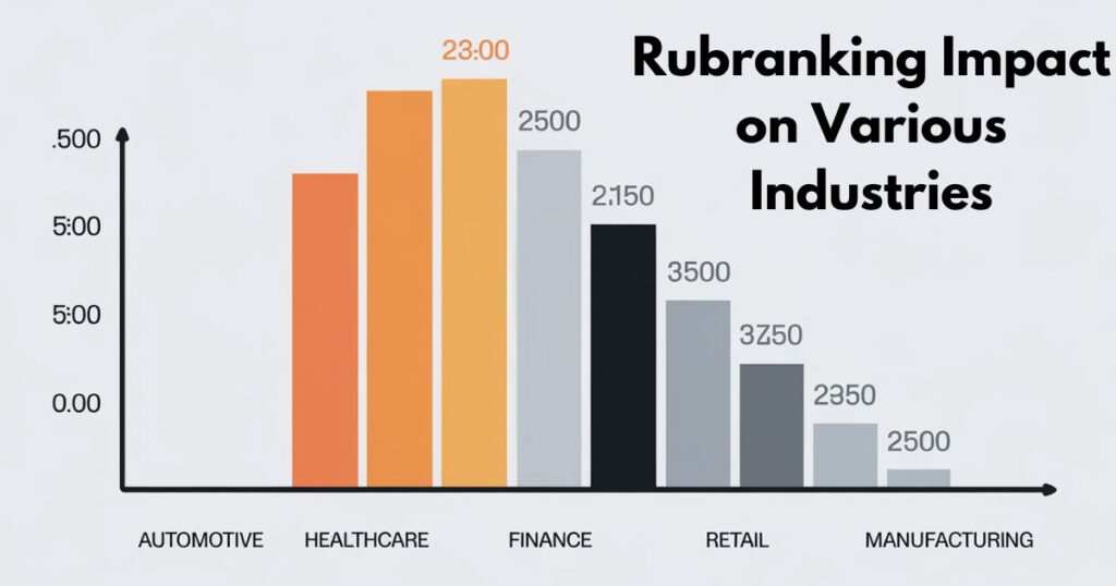 Rubranking Impact on Various Industries